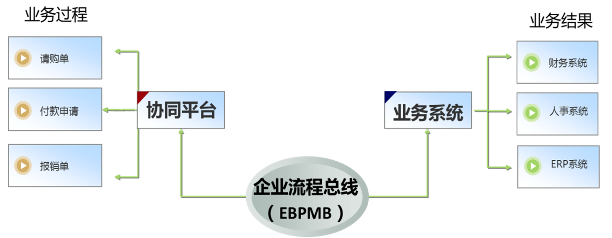 什么是OA流程