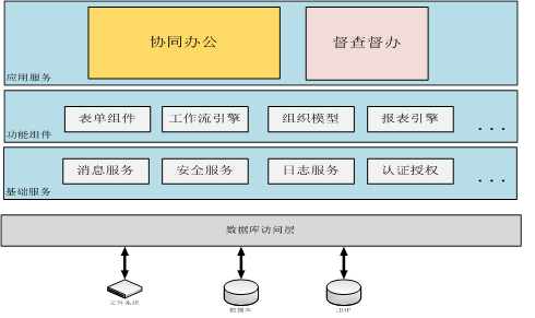 OA督查督办模块组件