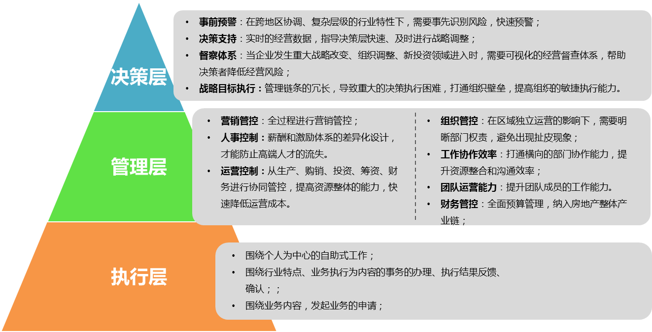 OA房地产开发行业房地产开发行业