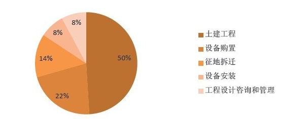 地铁行业主要问题（运营、管理等）OA解决方案