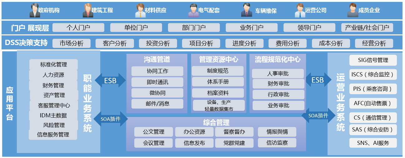 关键业务信息化OA方案及探索