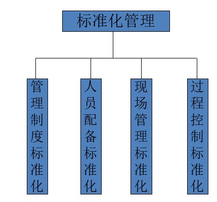 体系业务协同OA管理示例（标准化管理）