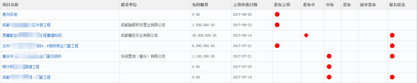 汇高OA工程数据管理