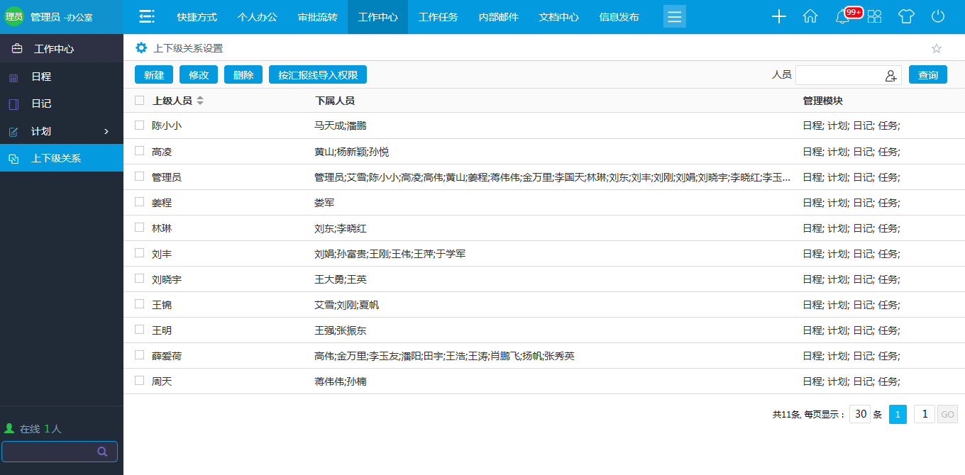 oa上下级关系