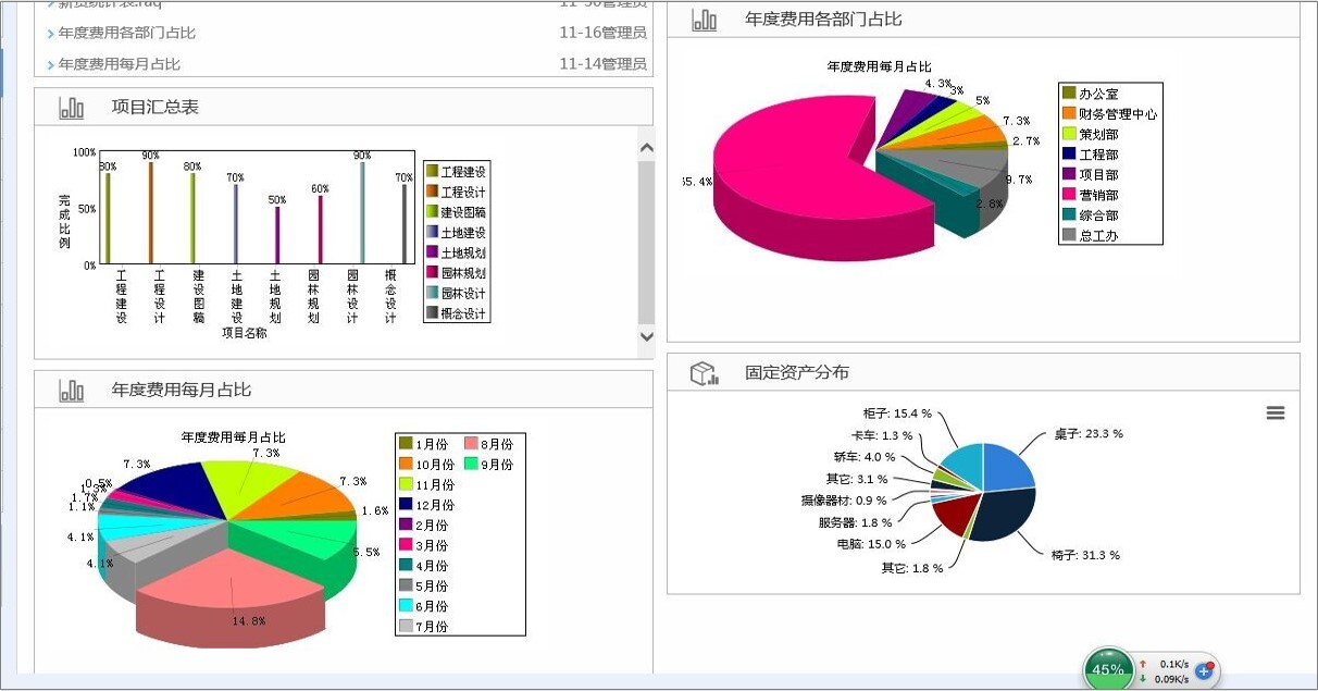 OA门户上展现报表