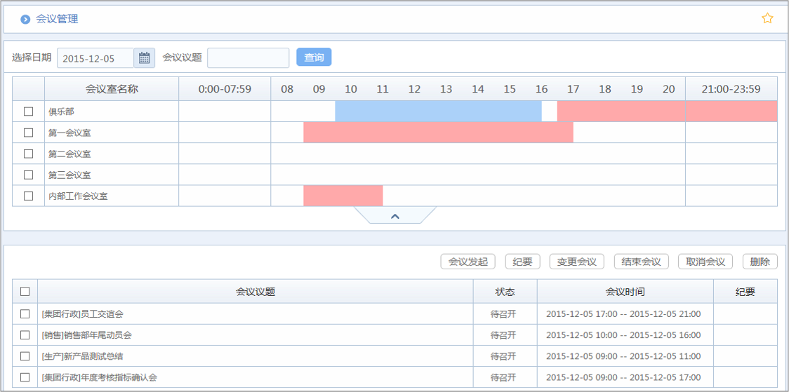 OA会议室管理员能够对管理的会议室的全部会议做管理。