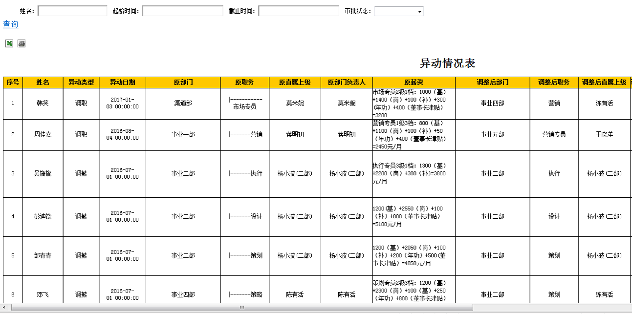 OA调薪调岗