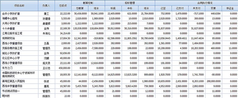 OA签报管理