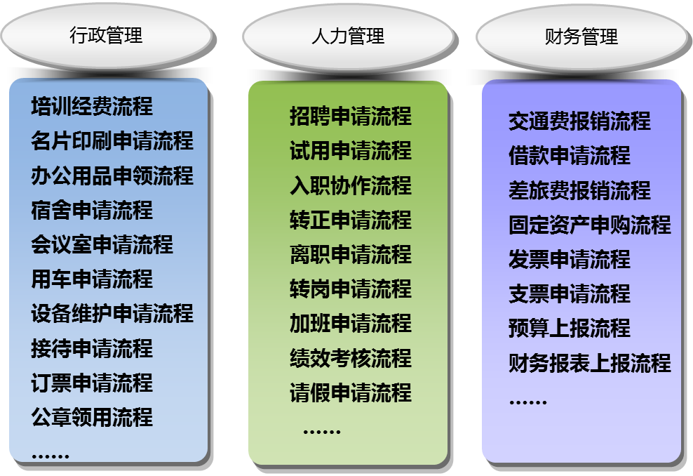 OA社会协同规划