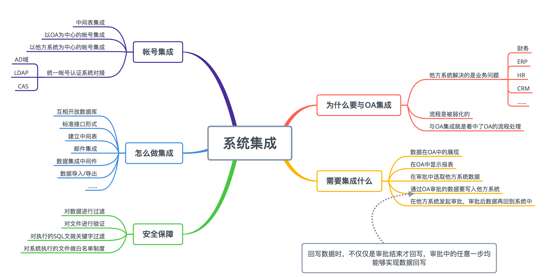 oa职工档案管理是客观全面地考察职工成长路径