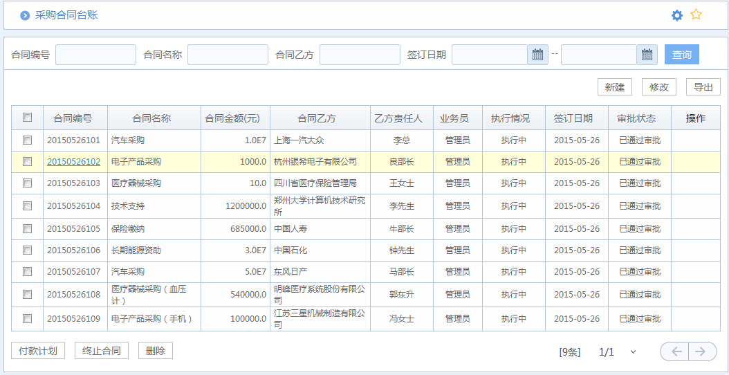 在这样的时代背景下OA对房地产行业的企业普遍具备以下问题