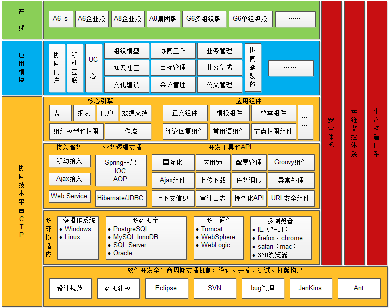 oa以及多浏览器、多终端、多语言的支持