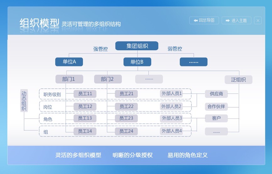 oa知識 - 匯高oa系統