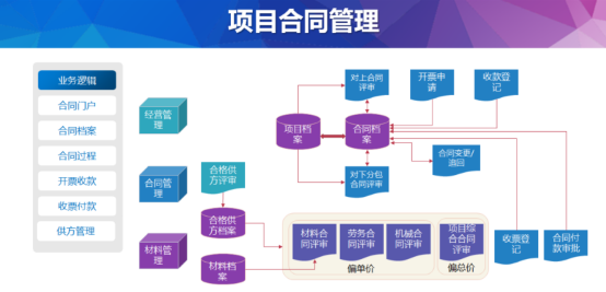 合同管理系统与OA办公系统协同的功能与好处